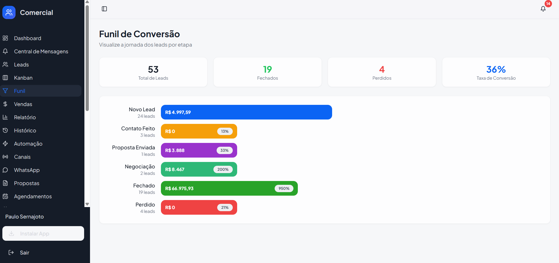 Bússola CRM — Funil